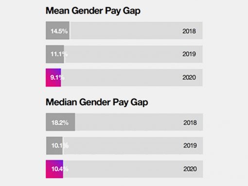Private: Gender pay gap infographic image